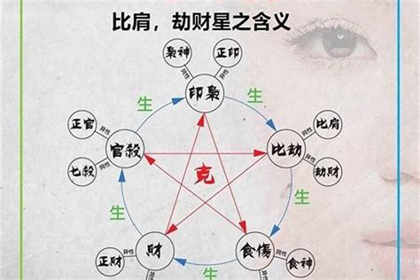 比劫多|八字里的比劫是什么 八字比劫多怎么化解